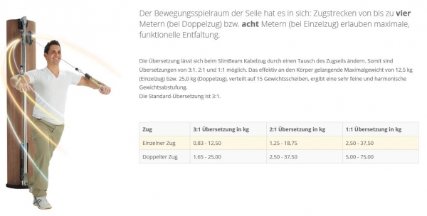 Nohrd Kabelzug Slim Beam Esche