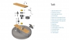 Water Rower Kupplung altes Model mit Klettverschluss